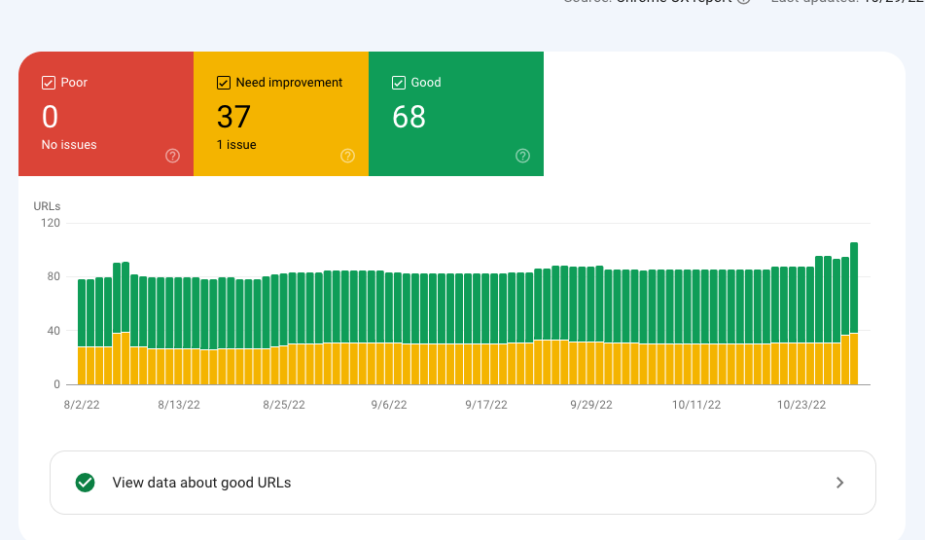 Les outils SaaS permettent un accès rapide depuis n’importe quel appareil connecté. En effet, l’utilisateur n’a plus besoin d’installer